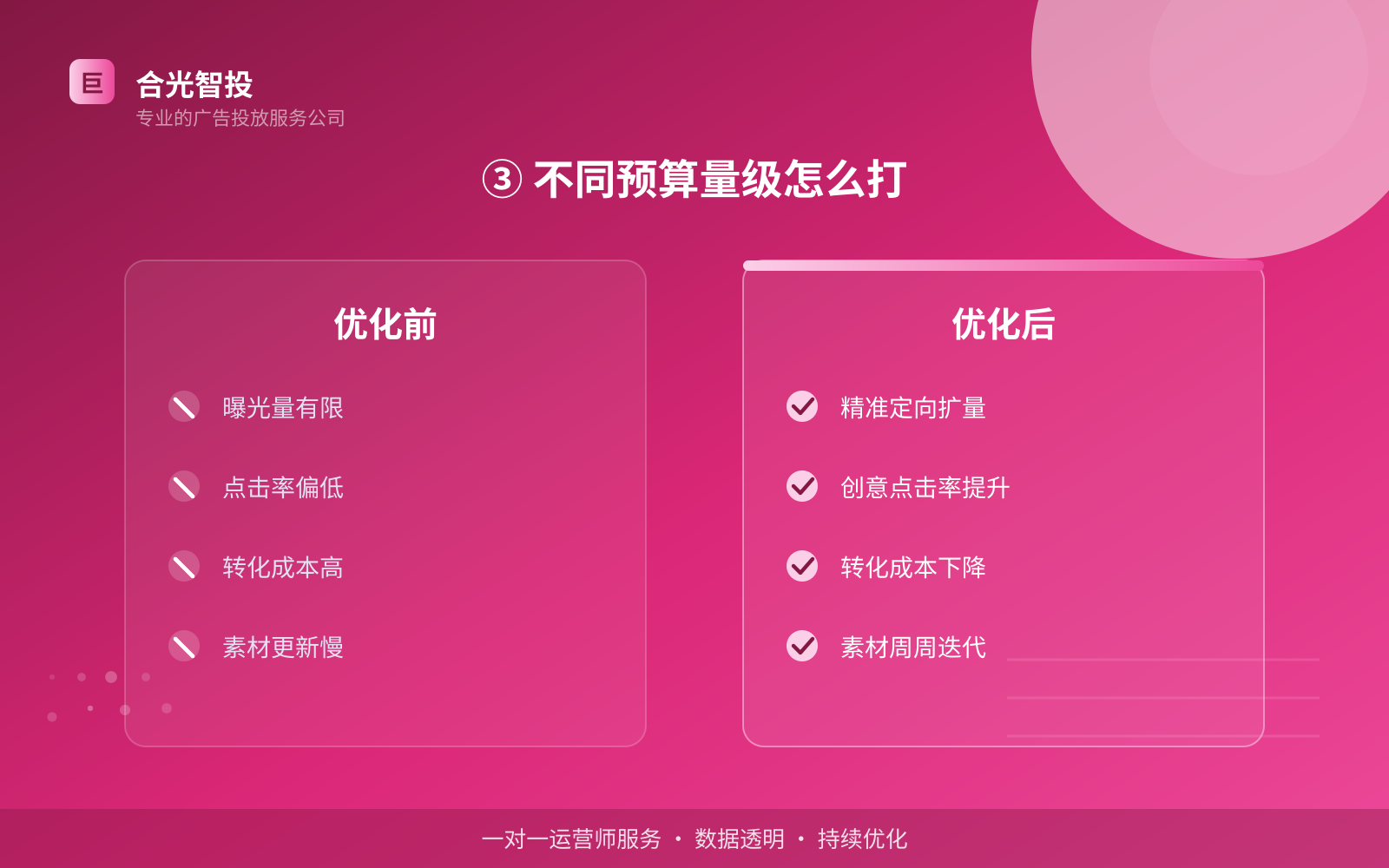 ③ 不同预算量级怎么打(服务内容介绍) ③ 不同预算量级怎么打(服务内容介绍)