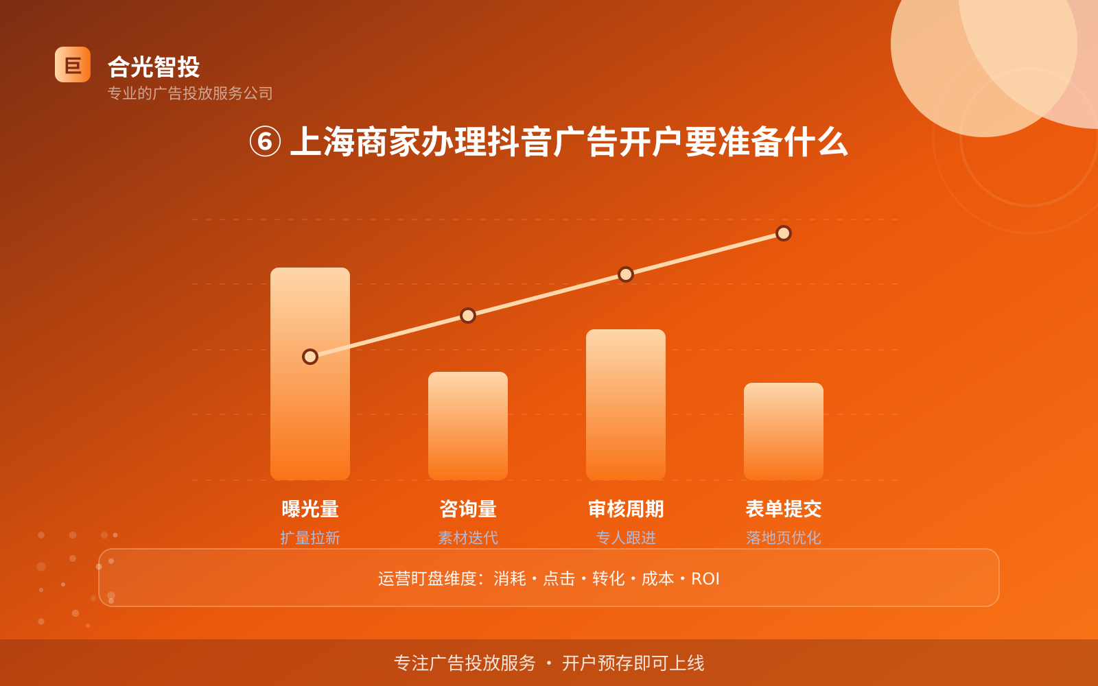 ⑥ 上海商家办理抖音广告开户要准备什么(开户流程图解) ⑥ 上海商家办理抖音广告开户要准备什么(开户流程图解)