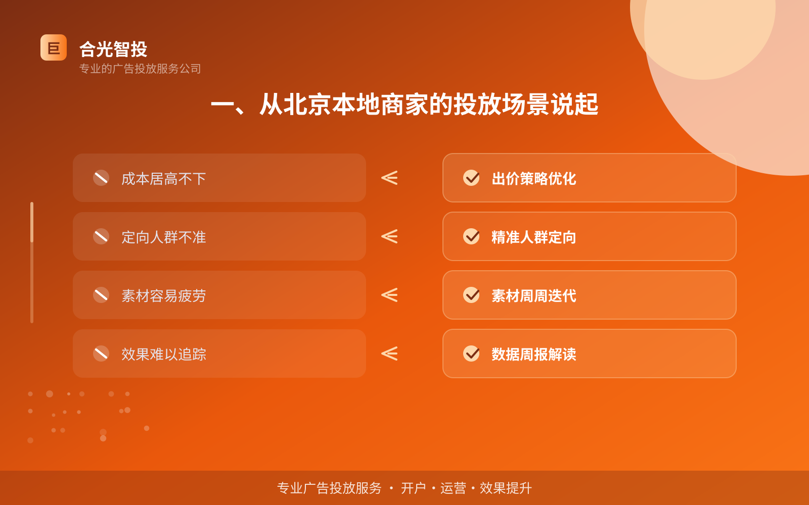 一、从北京本地商家的投放场景说起（投放总览）