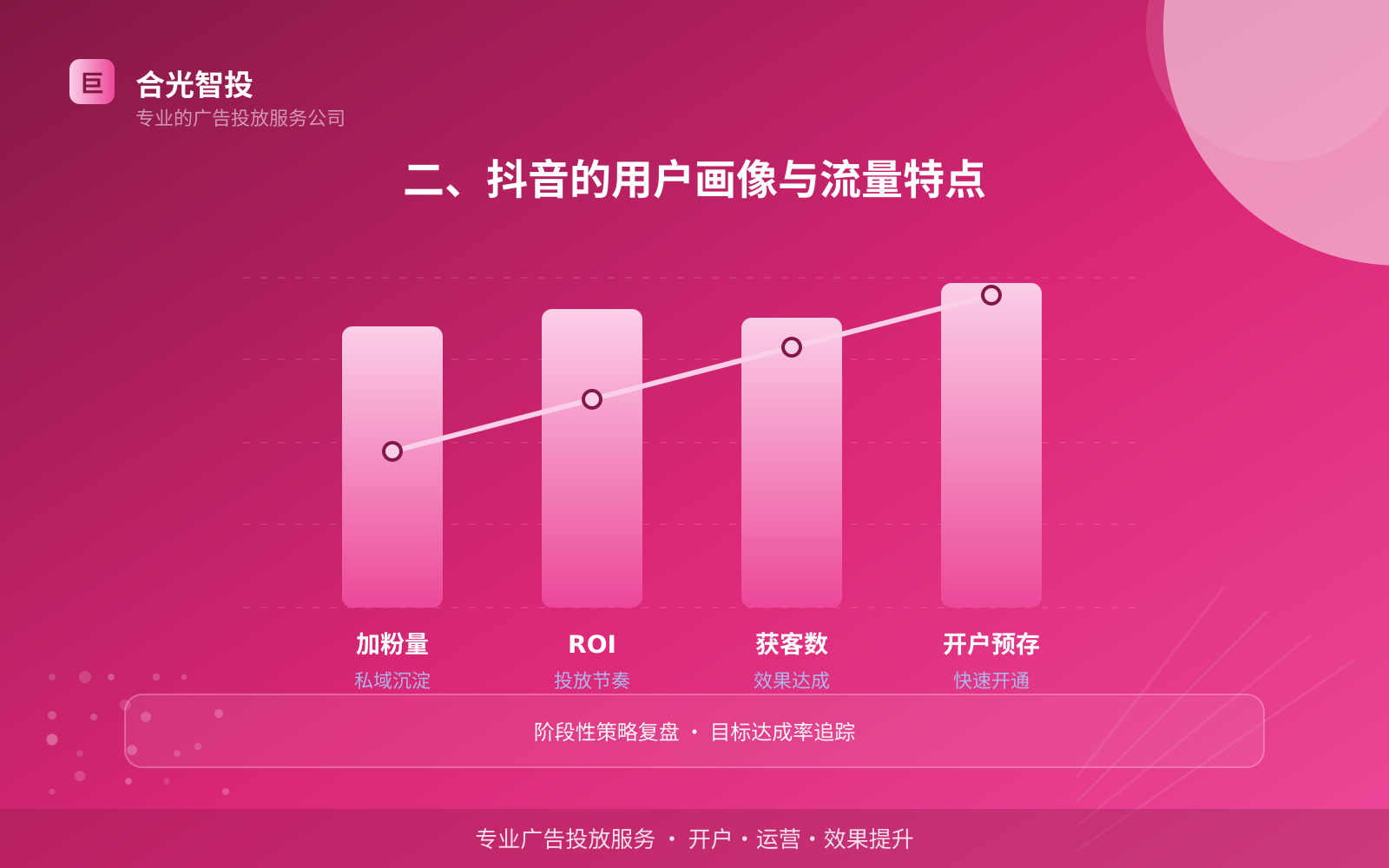二、抖音的用户画像与流量特点（费用与预算参考）