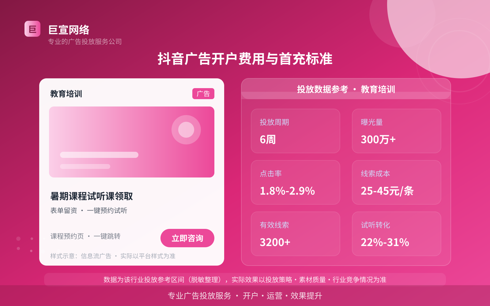 抖音广告开户费用与首充标准(投放总览) 抖音广告开户费用与首充标准(投放总览)