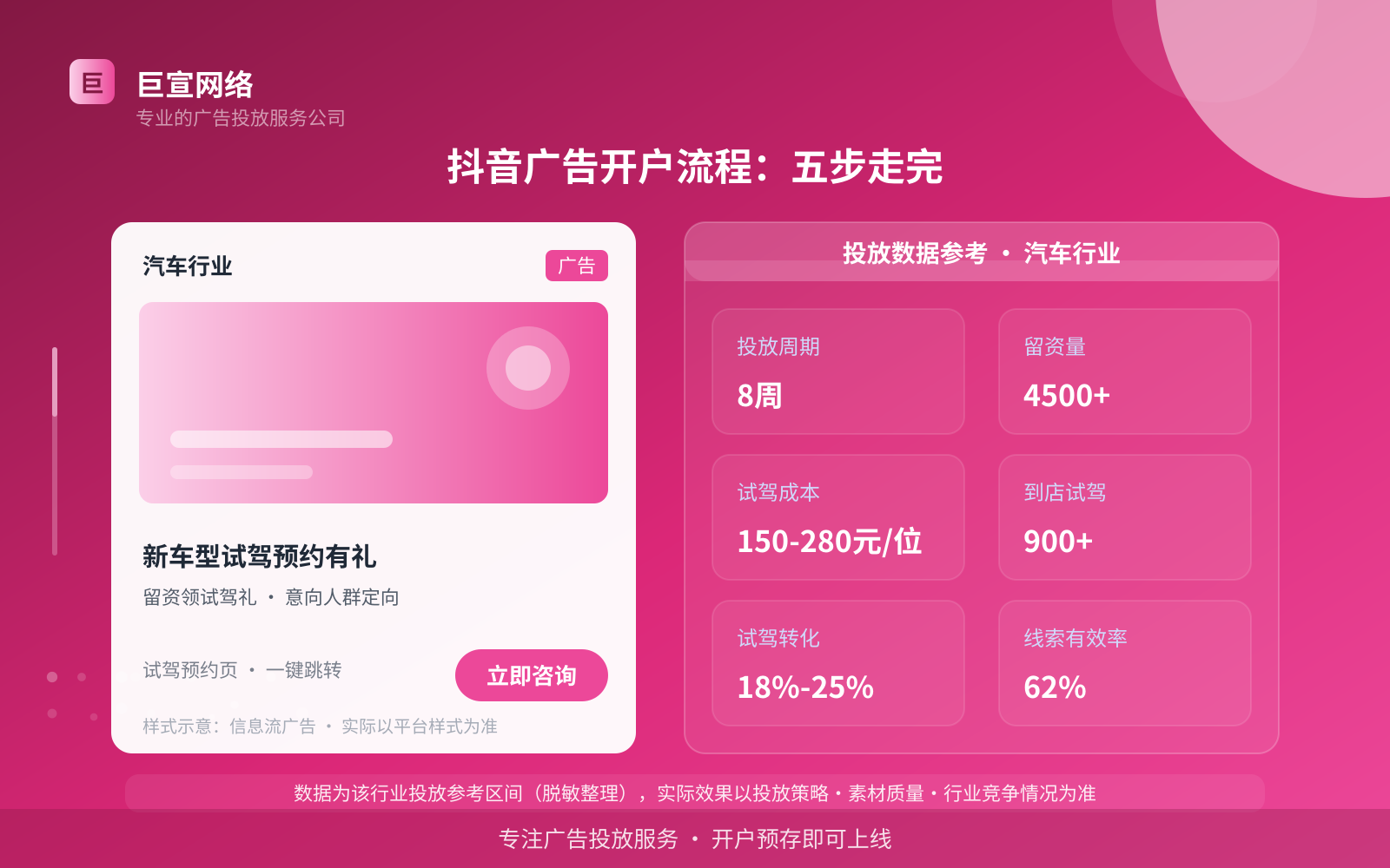 抖音广告开户流程:五步走完(费用与预算参考) 抖音广告开户流程:五步走完(费用与预算参考)