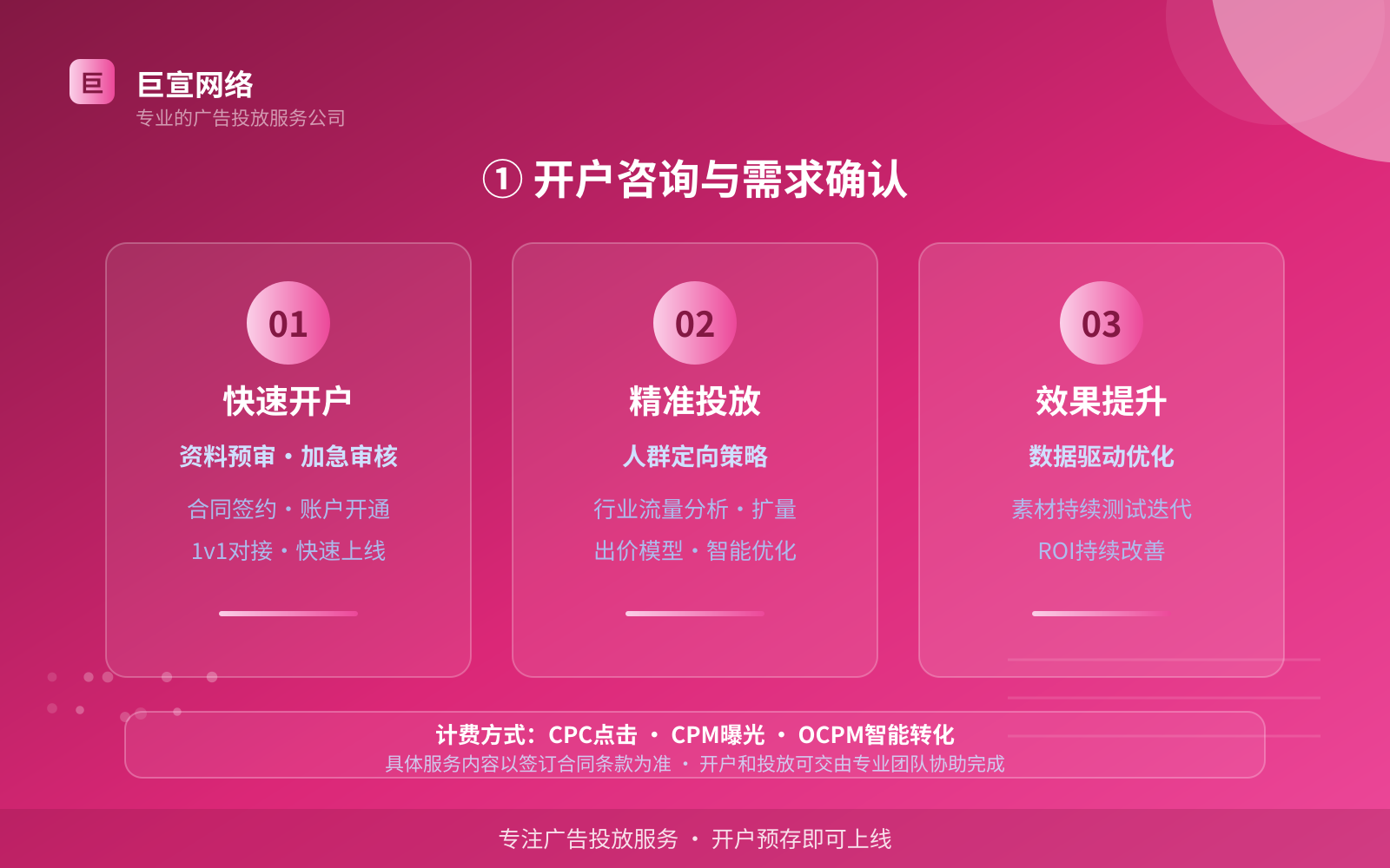 ① 开户咨询与需求确认(服务内容介绍) ① 开户咨询与需求确认(服务内容介绍)
