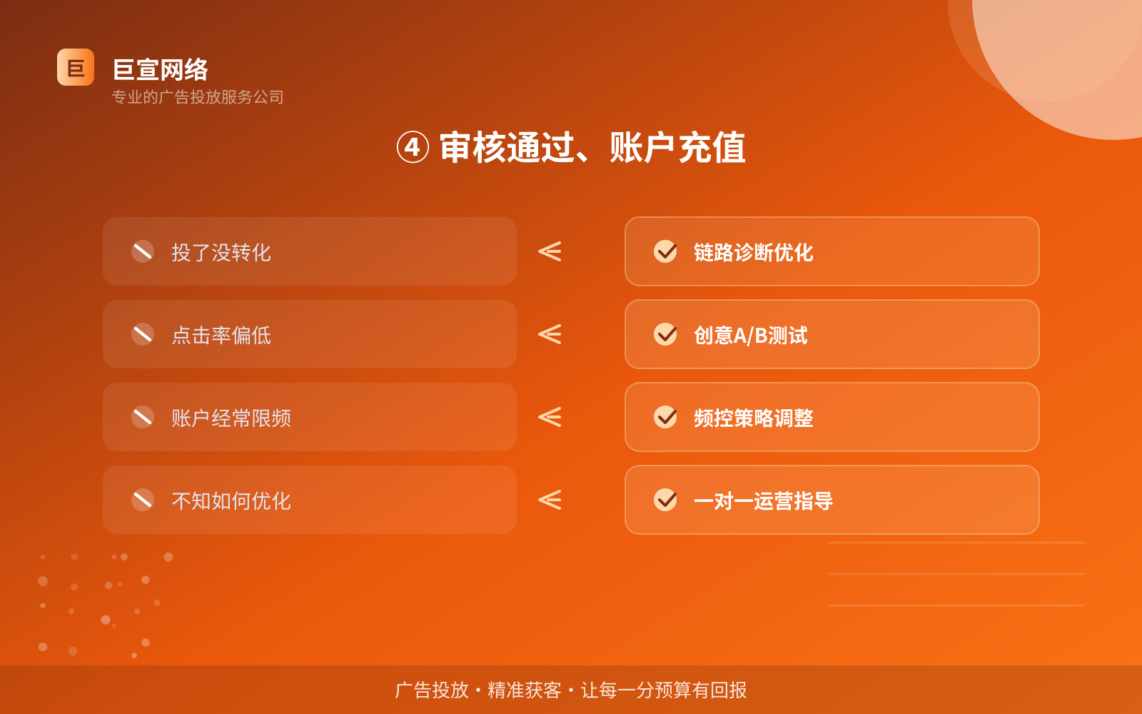 ④ 审核通过、账户充值(开户流程图解) ④ 审核通过、账户充值(开户流程图解)