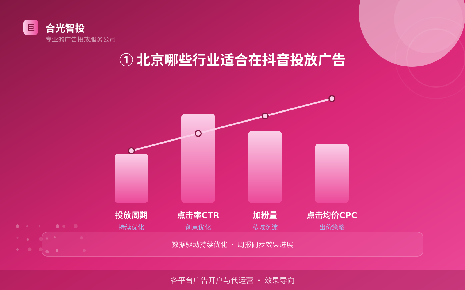① 北京哪些行业适合在抖音投放广告(费用与预算参考) ① 北京哪些行业适合在抖音投放广告(费用与预算参考)