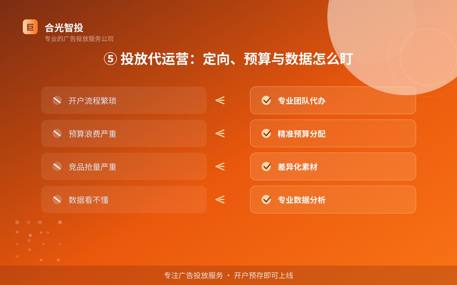 ⑤ 投放代运营:定向、预算与数据怎么盯(开户流程图解) ⑤ 投放代运营:定向、预算与数据怎么盯(开户流程图解)