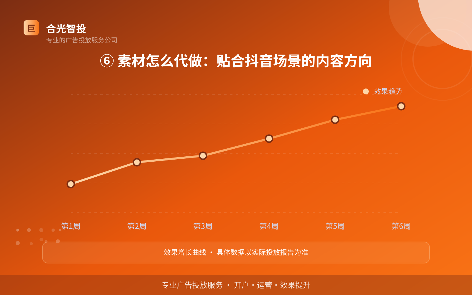 ⑥ 素材怎么代做:贴合抖音场景的内容方向(开户流程图解) ⑥ 素材怎么代做:贴合抖音场景的内容方向(开户流程图解)