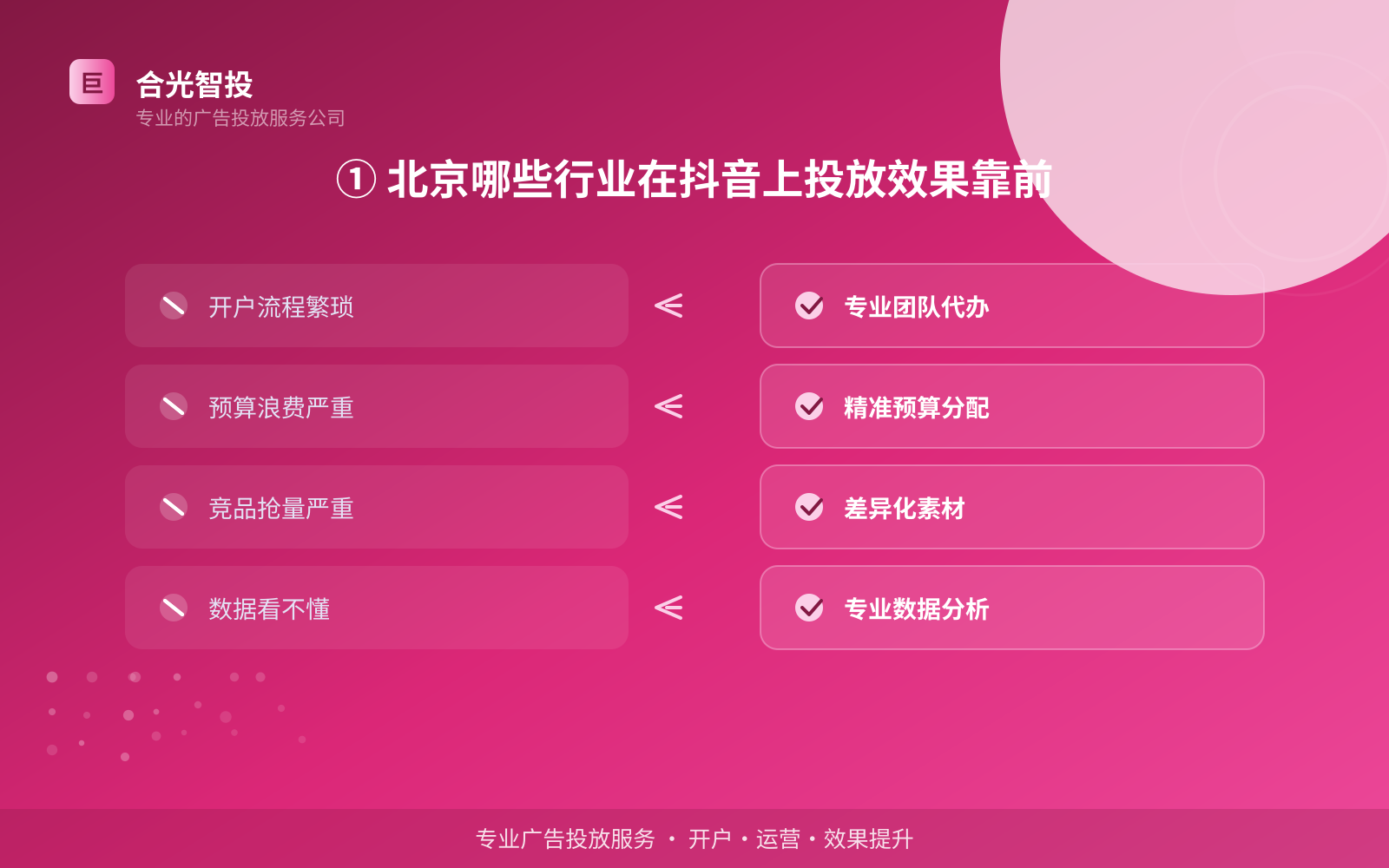 ① 北京哪些行业在抖音上投放效果靠前(投放总览) ① 北京哪些行业在抖音上投放效果靠前(投放总览)