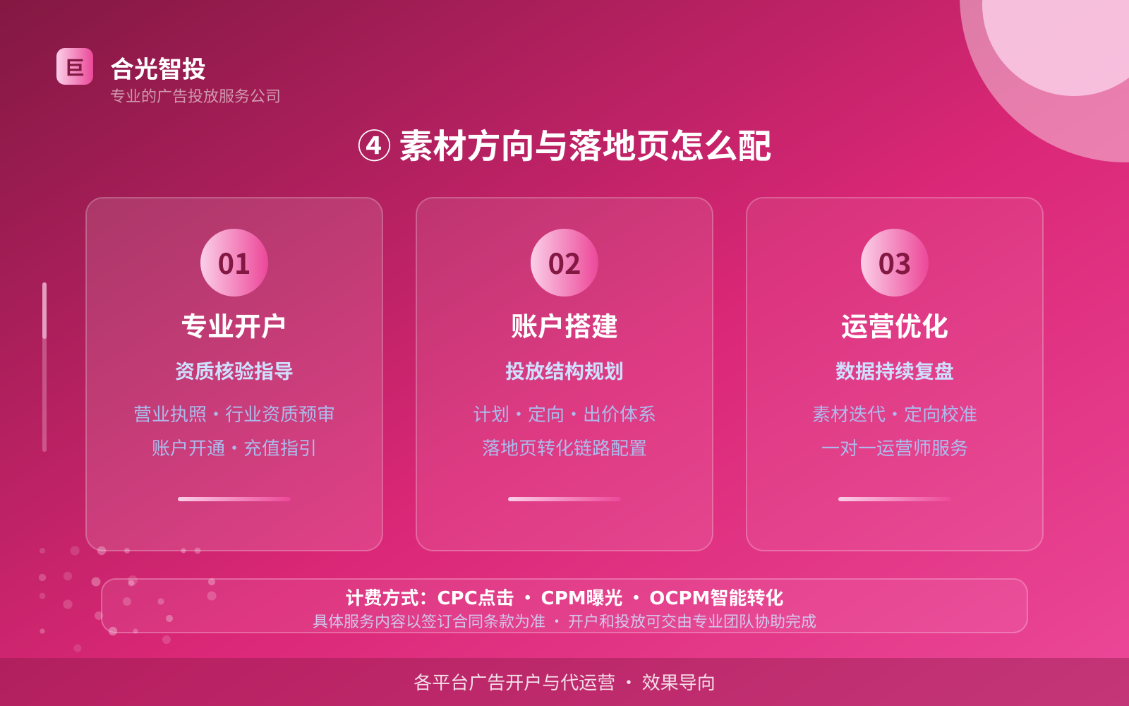 ④ 素材方向与落地页怎么配(投放方式对比) ④ 素材方向与落地页怎么配(投放方式对比)