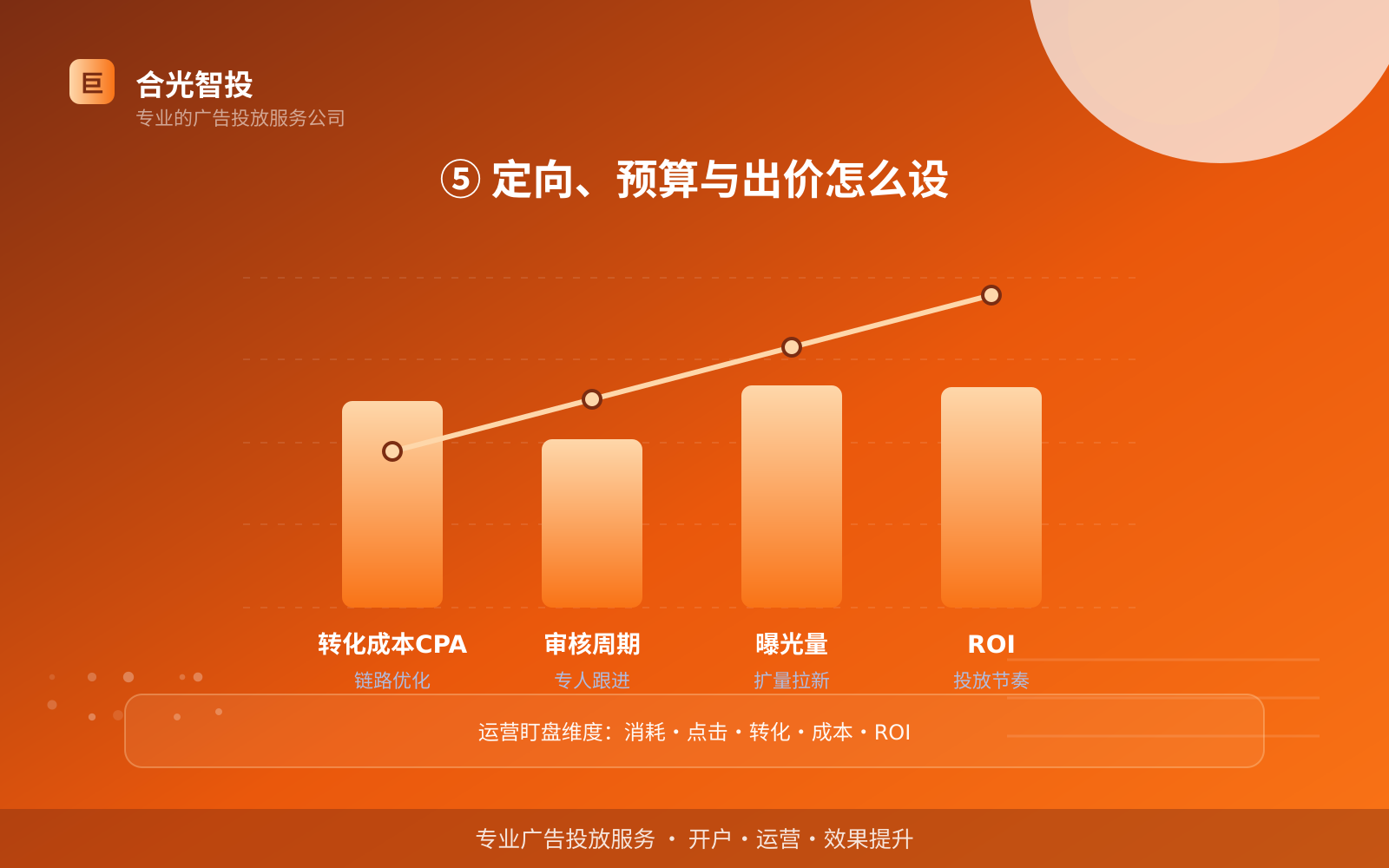 ⑤ 定向、预算与出价怎么设(效果数据维度) ⑤ 定向、预算与出价怎么设(效果数据维度)