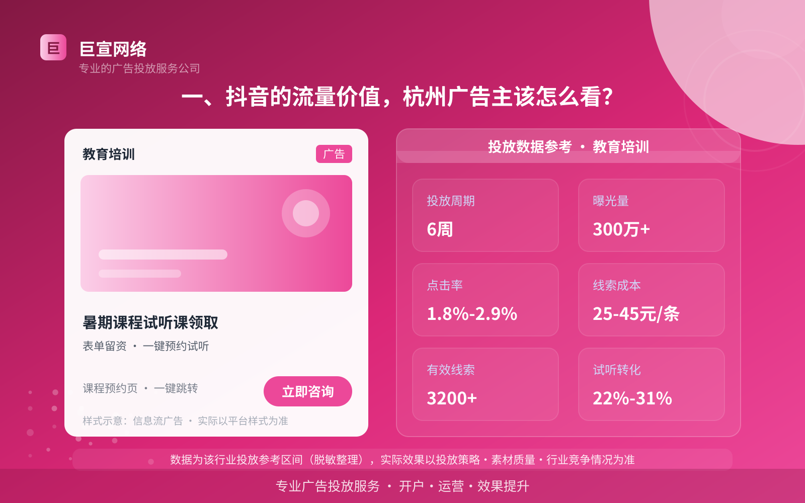 一、抖音的流量价值,杭州广告主该怎么看?(投放总览) 一、抖音的流量价值,杭州广告主该怎么看?(投放总览)