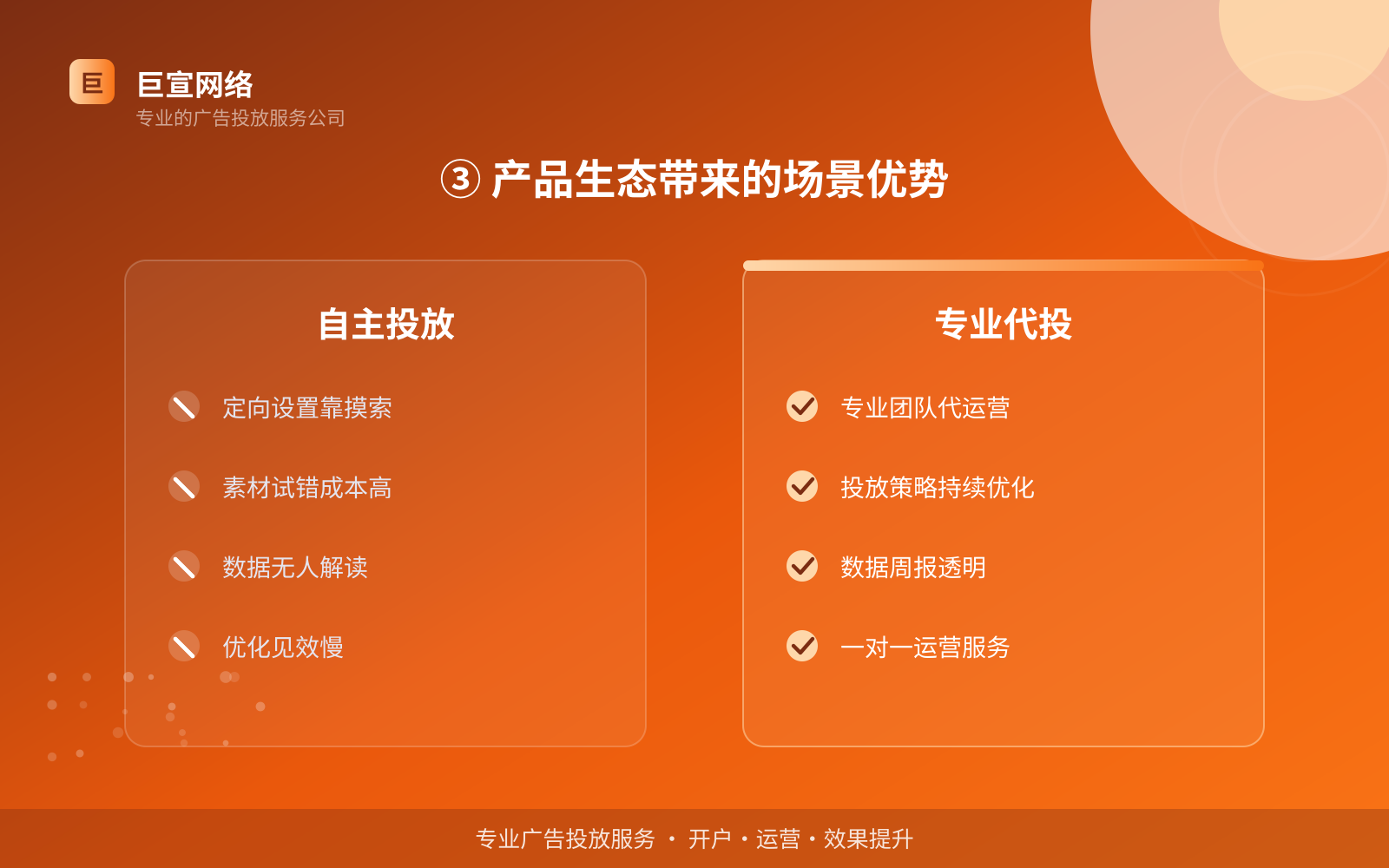 ③ 产品生态带来的场景优势(投放方式对比) ③ 产品生态带来的场景优势(投放方式对比)