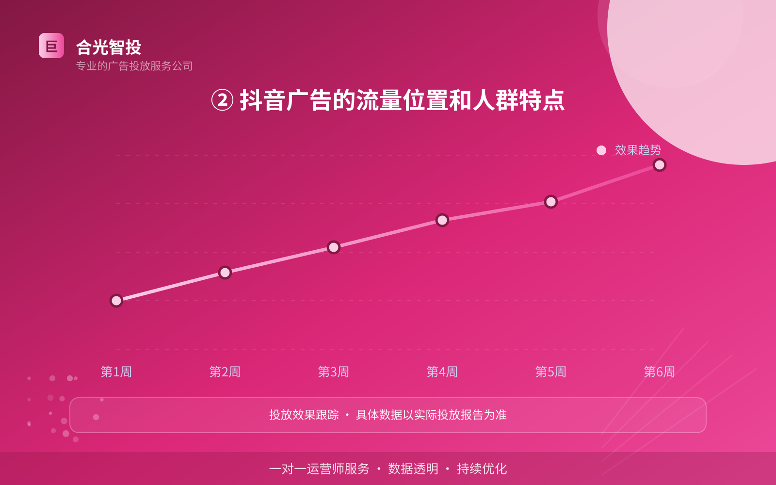 ② 抖音广告的流量位置和人群特点(费用与预算参考) ② 抖音广告的流量位置和人群特点(费用与预算参考)