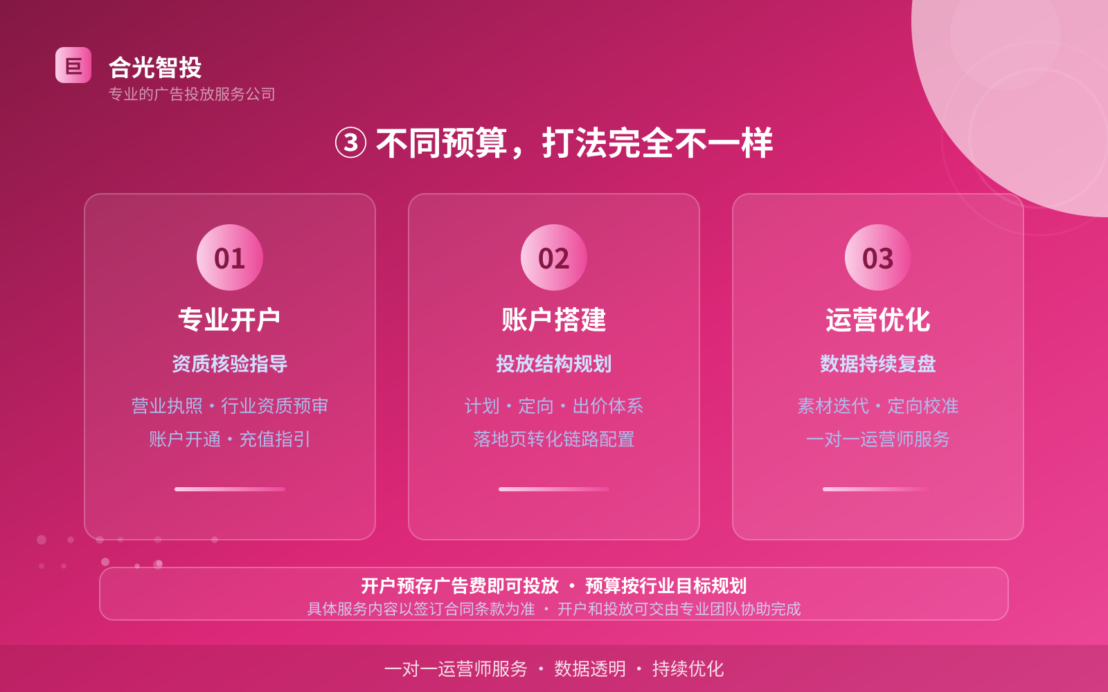 ③ 不同预算,打法完全不一样(服务内容介绍) ③ 不同预算,打法完全不一样(服务内容介绍)
