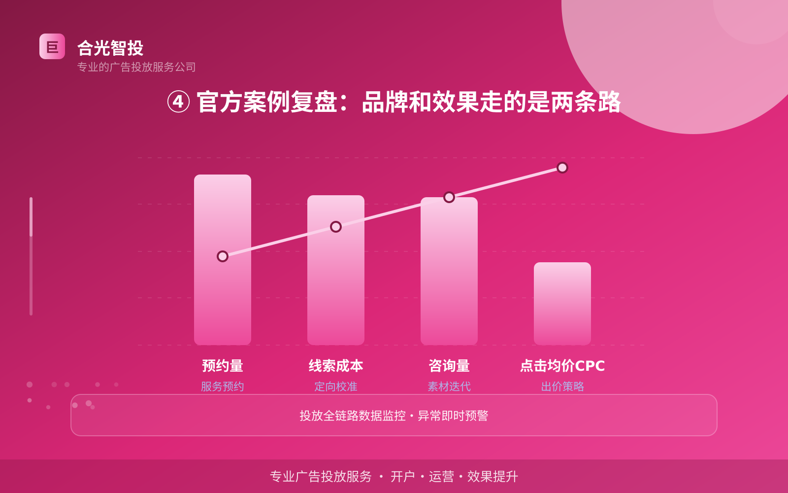 ④ 官方案例复盘:品牌和效果走的是两条路(投放方式对比) ④ 官方案例复盘:品牌和效果走的是两条路(投放方式对比)