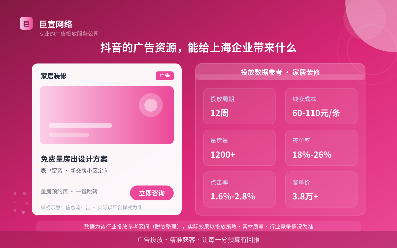 抖音的广告资源,能给上海企业带来什么(投放总览) 抖音的广告资源,能给上海企业带来什么(投放总览)
