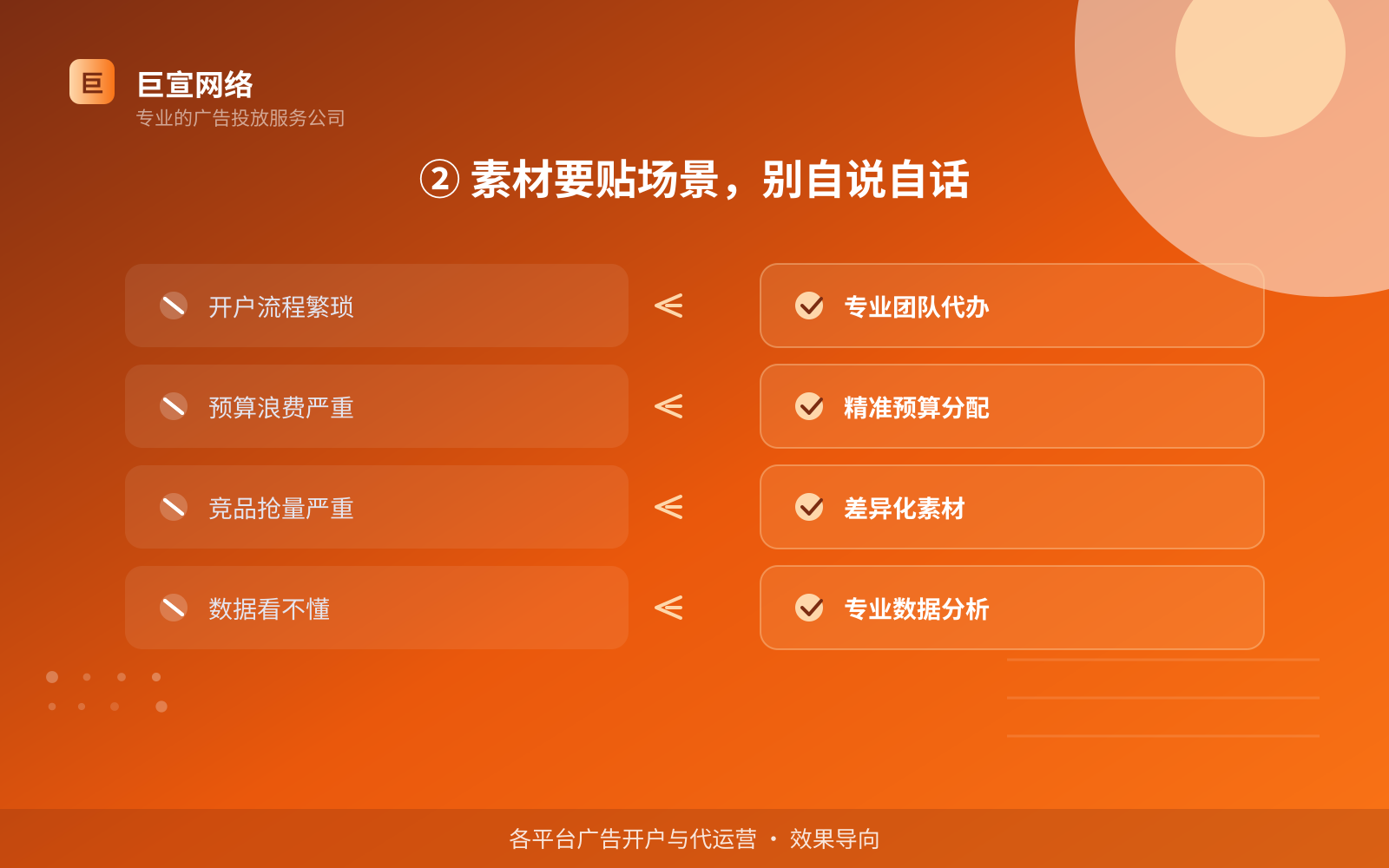 ② 素材要贴场景,别自说自话(投放方式对比) ② 素材要贴场景,别自说自话(投放方式对比)