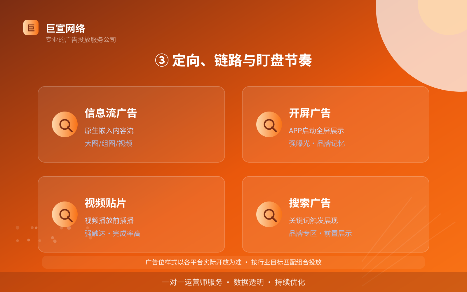 ③ 定向、链路与盯盘节奏(效果数据维度) ③ 定向、链路与盯盘节奏(效果数据维度)
