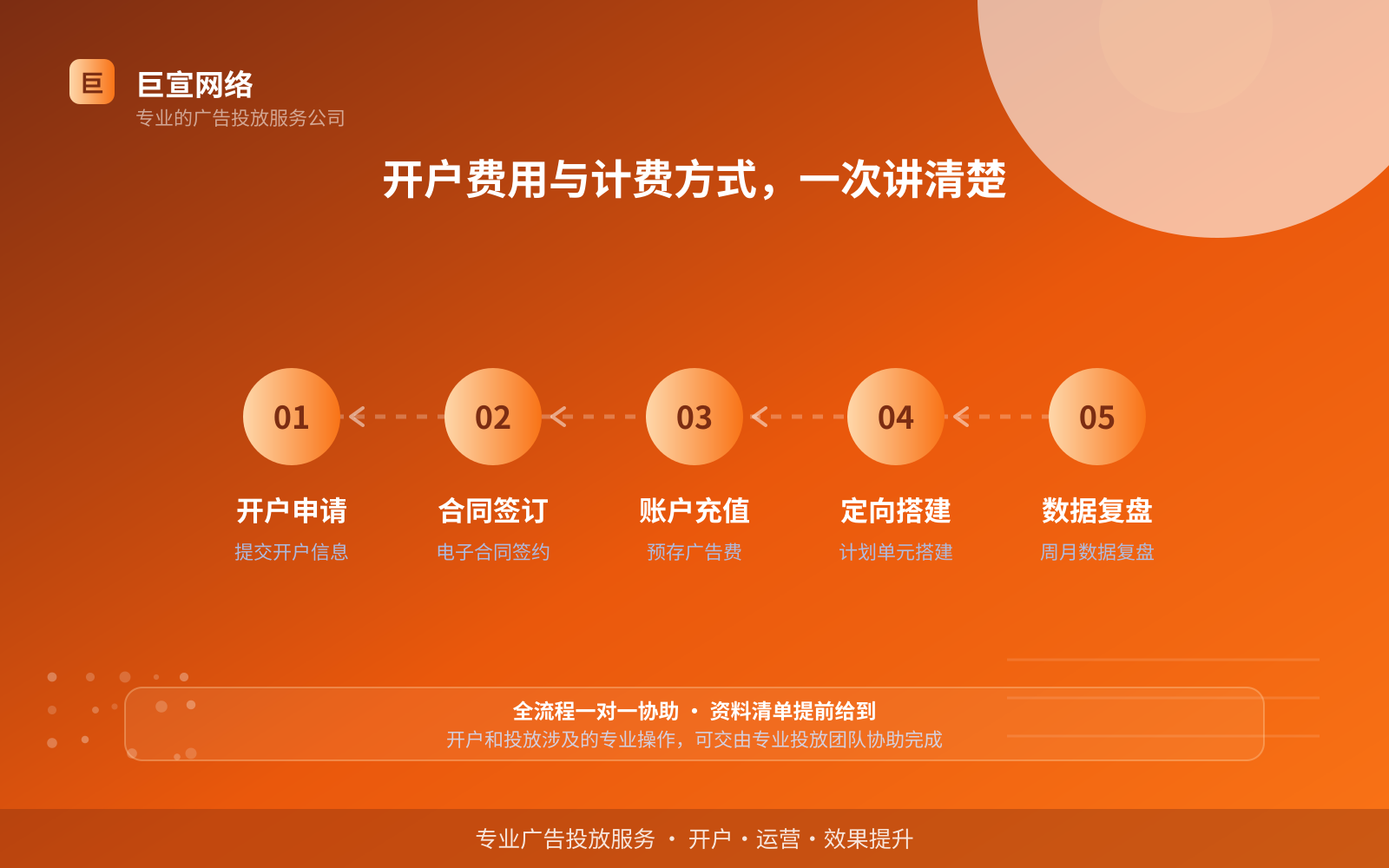 开户费用与计费方式,一次讲清楚(开户流程图解) 开户费用与计费方式,一次讲清楚(开户流程图解)