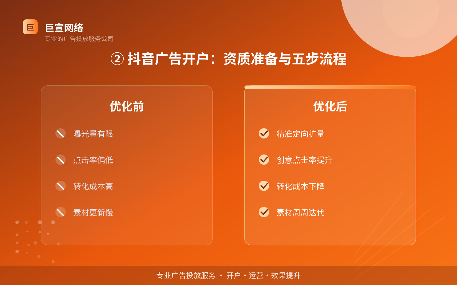 ② 抖音广告开户:资质准备与五步流程(投放方式对比) ② 抖音广告开户:资质准备与五步流程(投放方式对比)