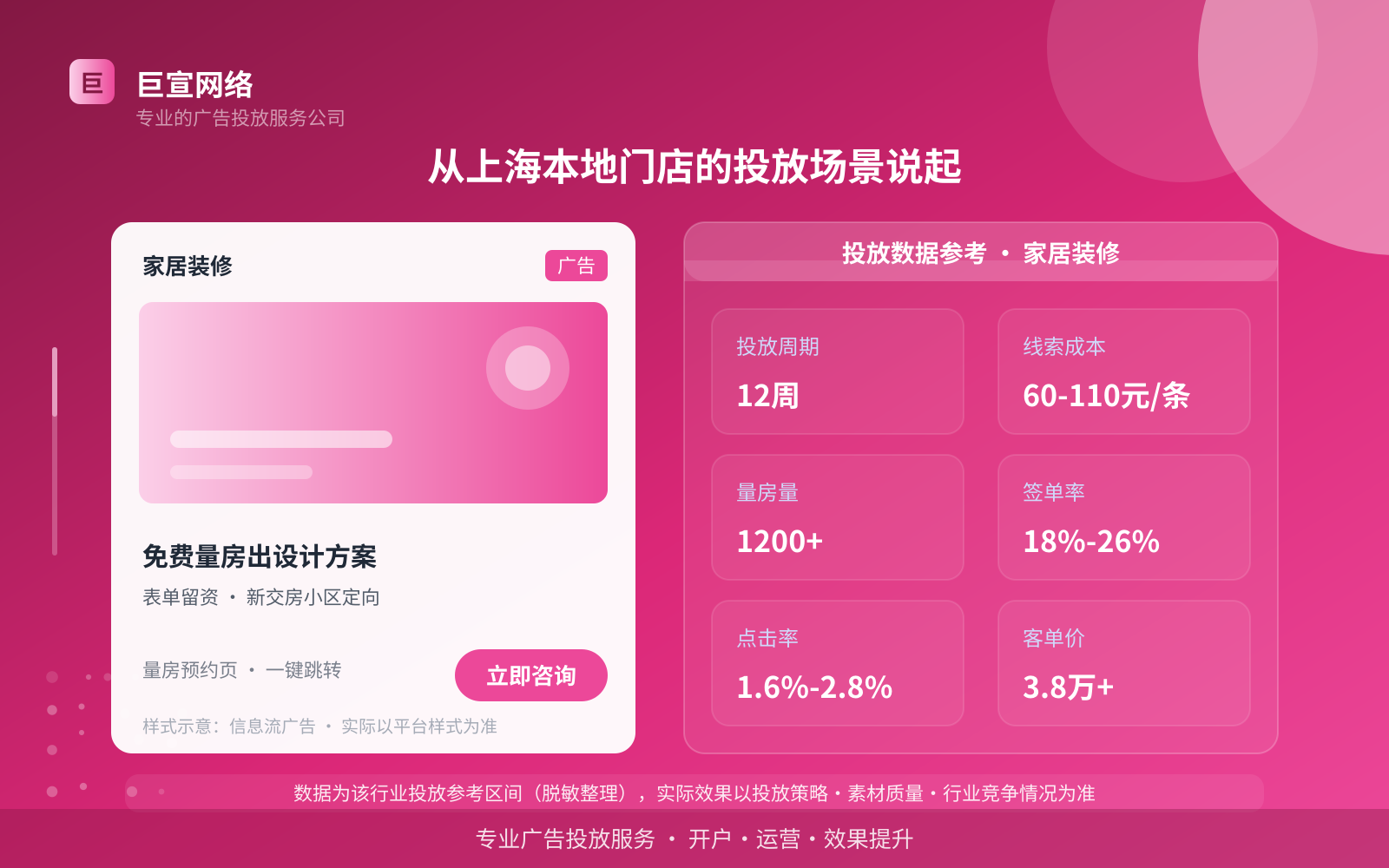 从上海本地门店的投放场景说起(投放总览) 从上海本地门店的投放场景说起(投放总览)
