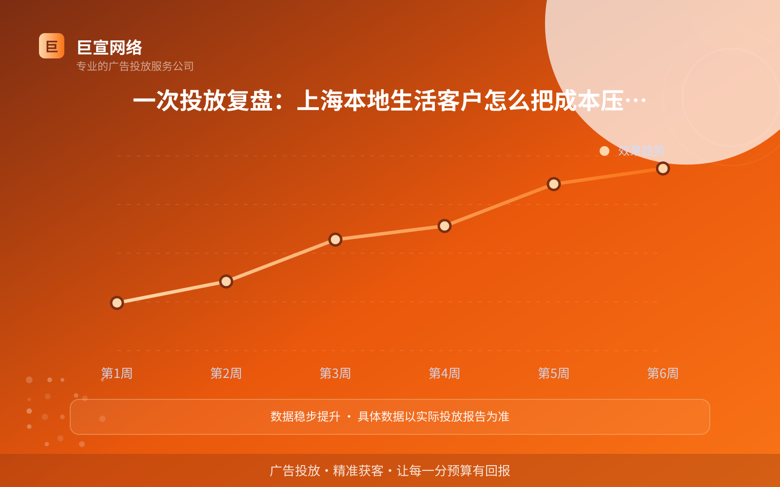 一次投放复盘:上海本地生活客户怎么把成本压下来(开户流程图解) 一次投放复盘:上海本地生活客户怎么把成本压下来(开户流程图解)