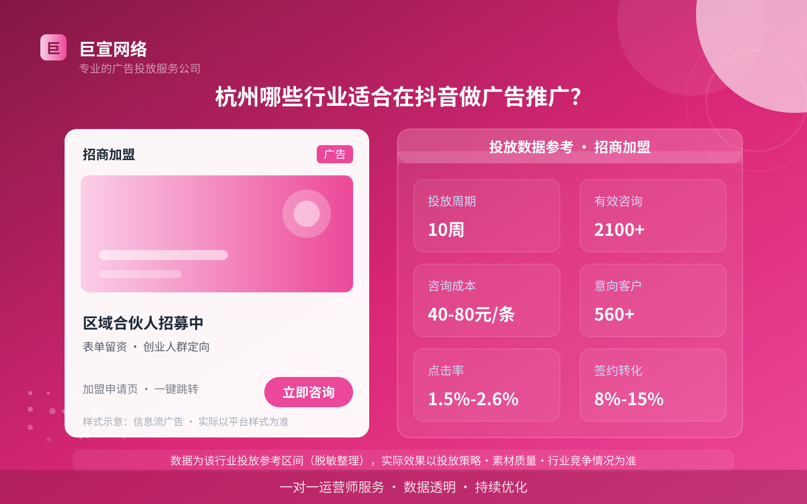 杭州哪些行业适合在抖音做广告推广？（投放总览）