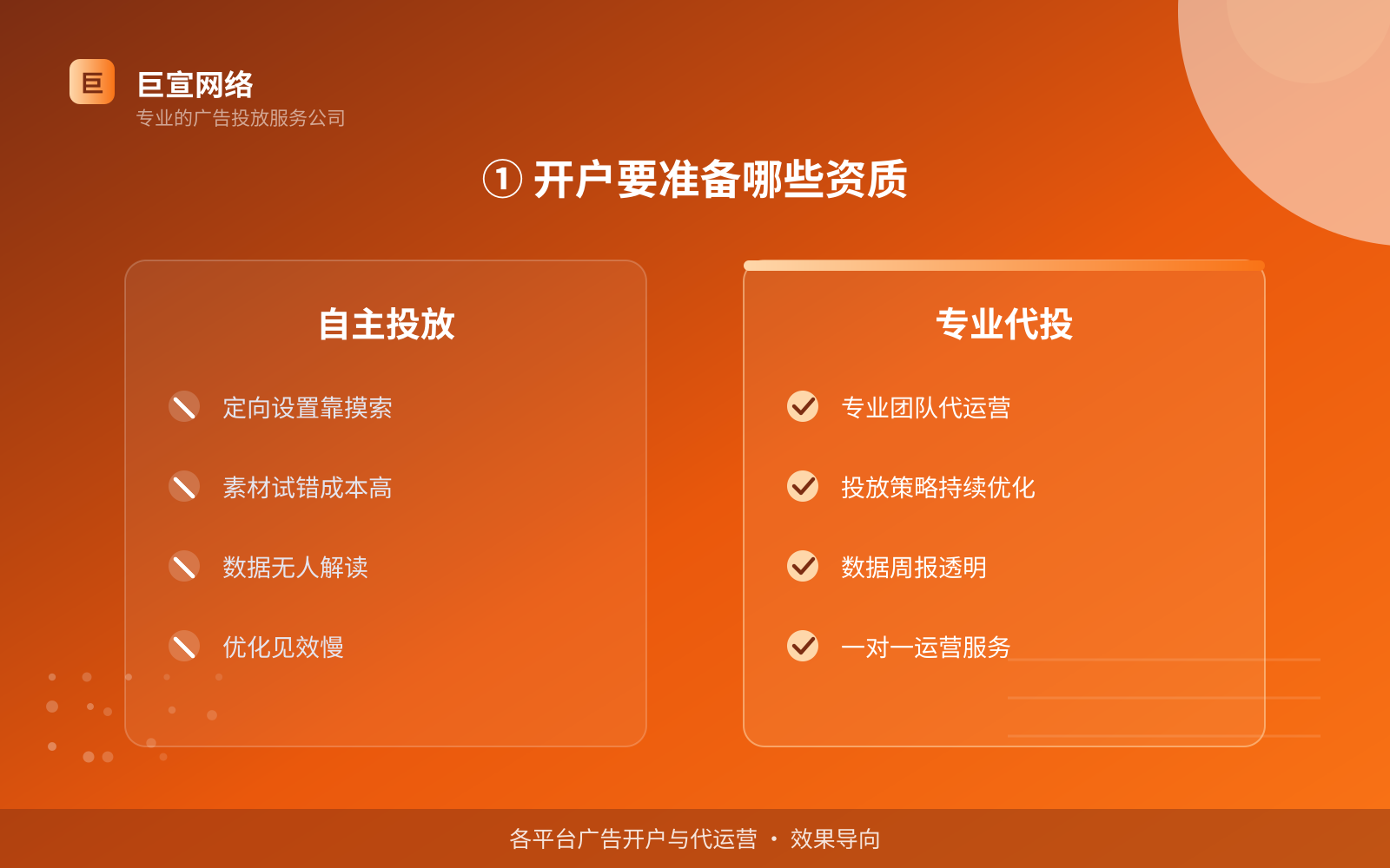 ① 开户要准备哪些资质（开户流程图解）