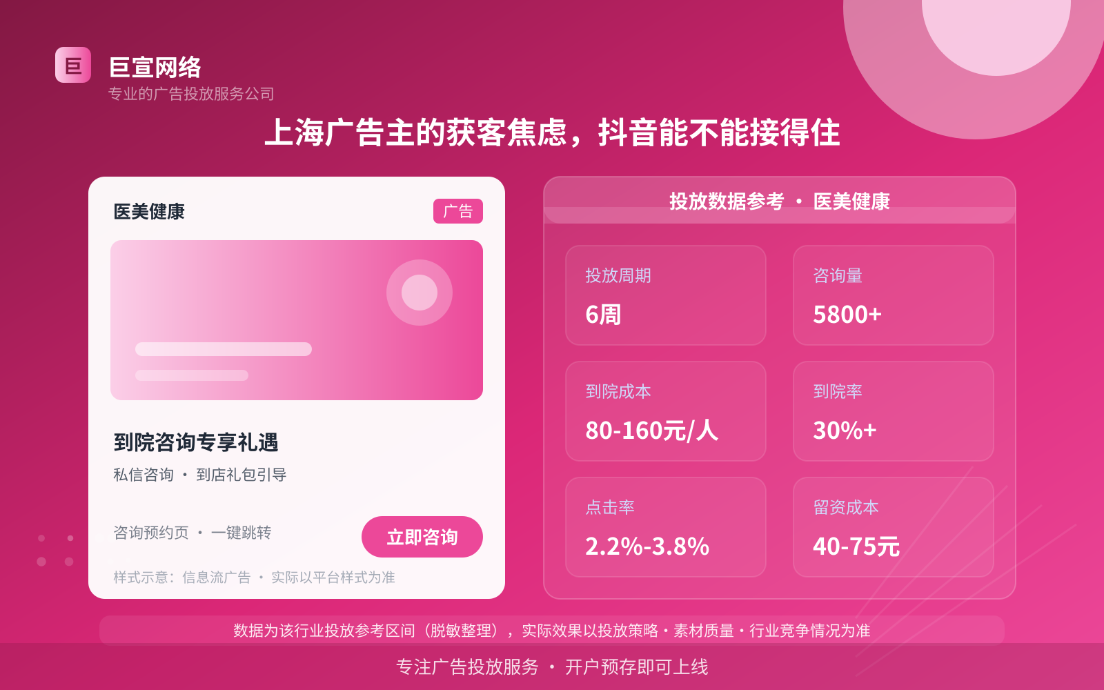 上海广告主的获客焦虑，抖音能不能接得住（投放总览）