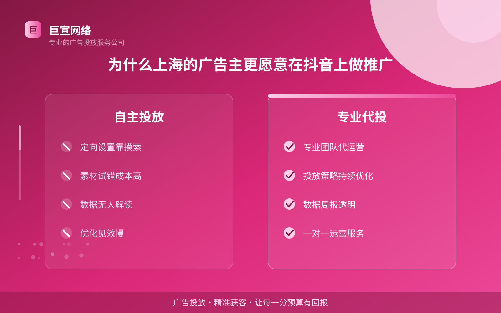 为什么上海的广告主更愿意在抖音上做推广（费用与预算参考）