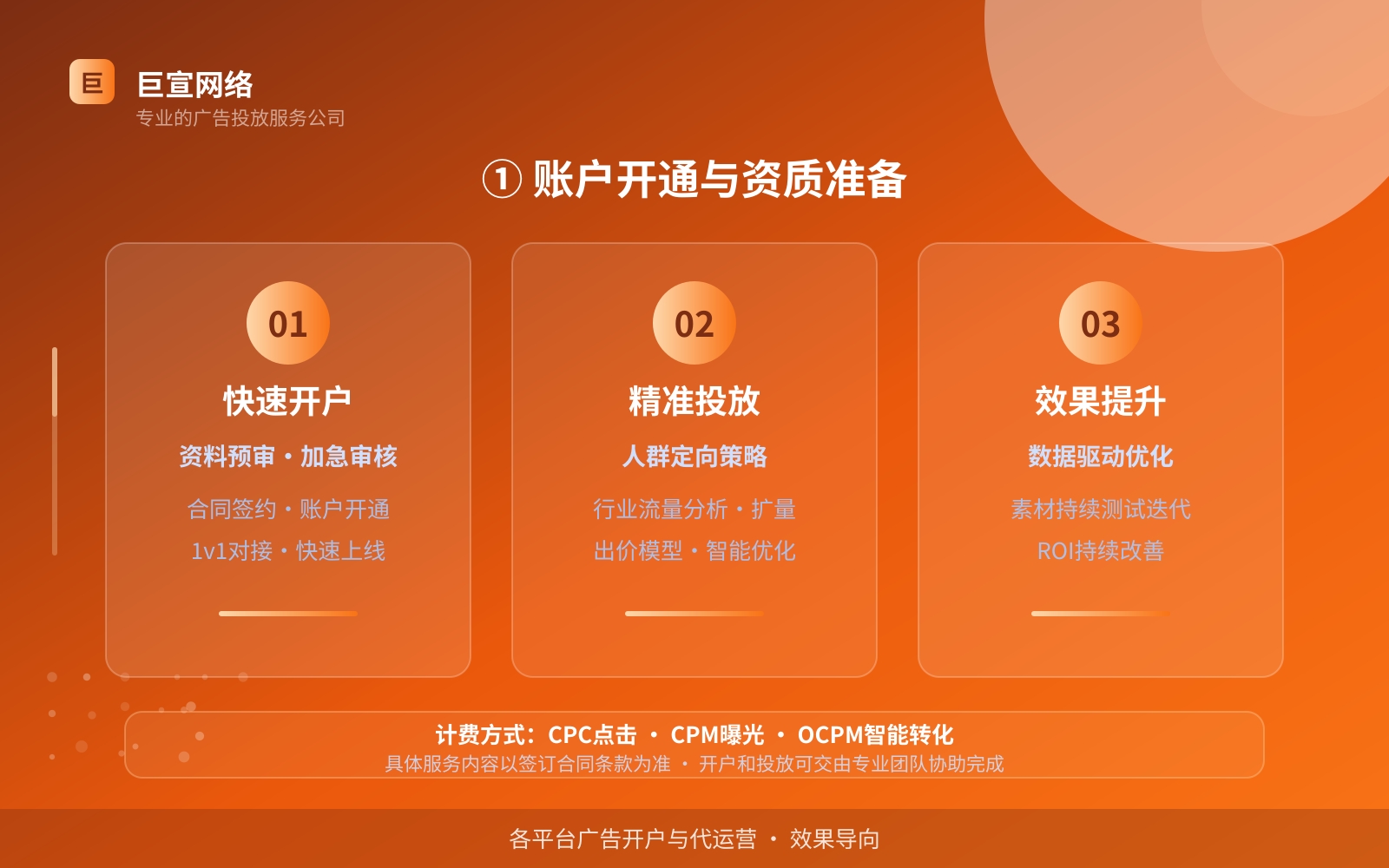 ① 账户开通与资质准备（效果数据维度）