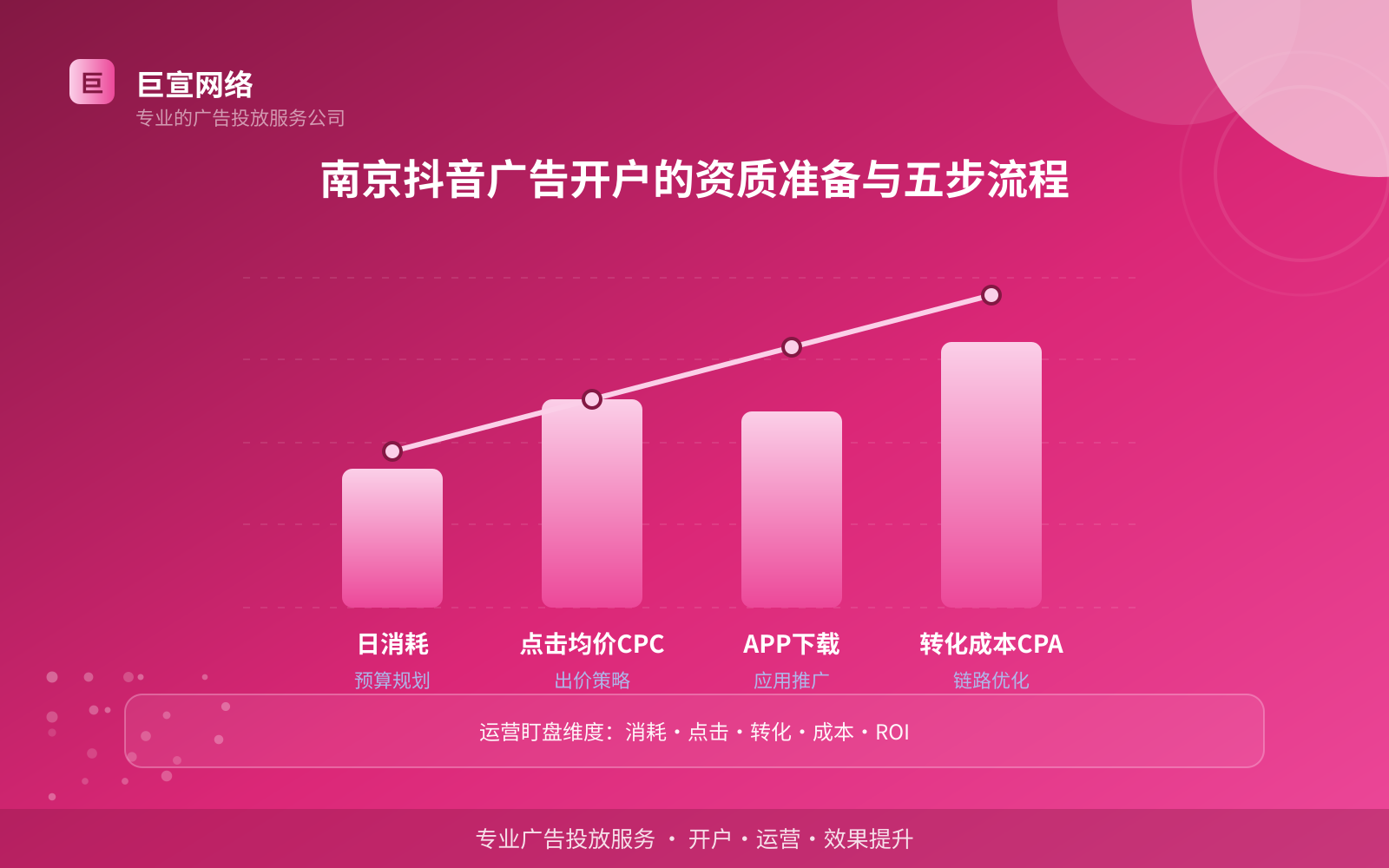 南京抖音广告开户的资质准备与五步流程(费用与预算参考) 南京抖音广告开户的资质准备与五步流程(费用与预算参考)