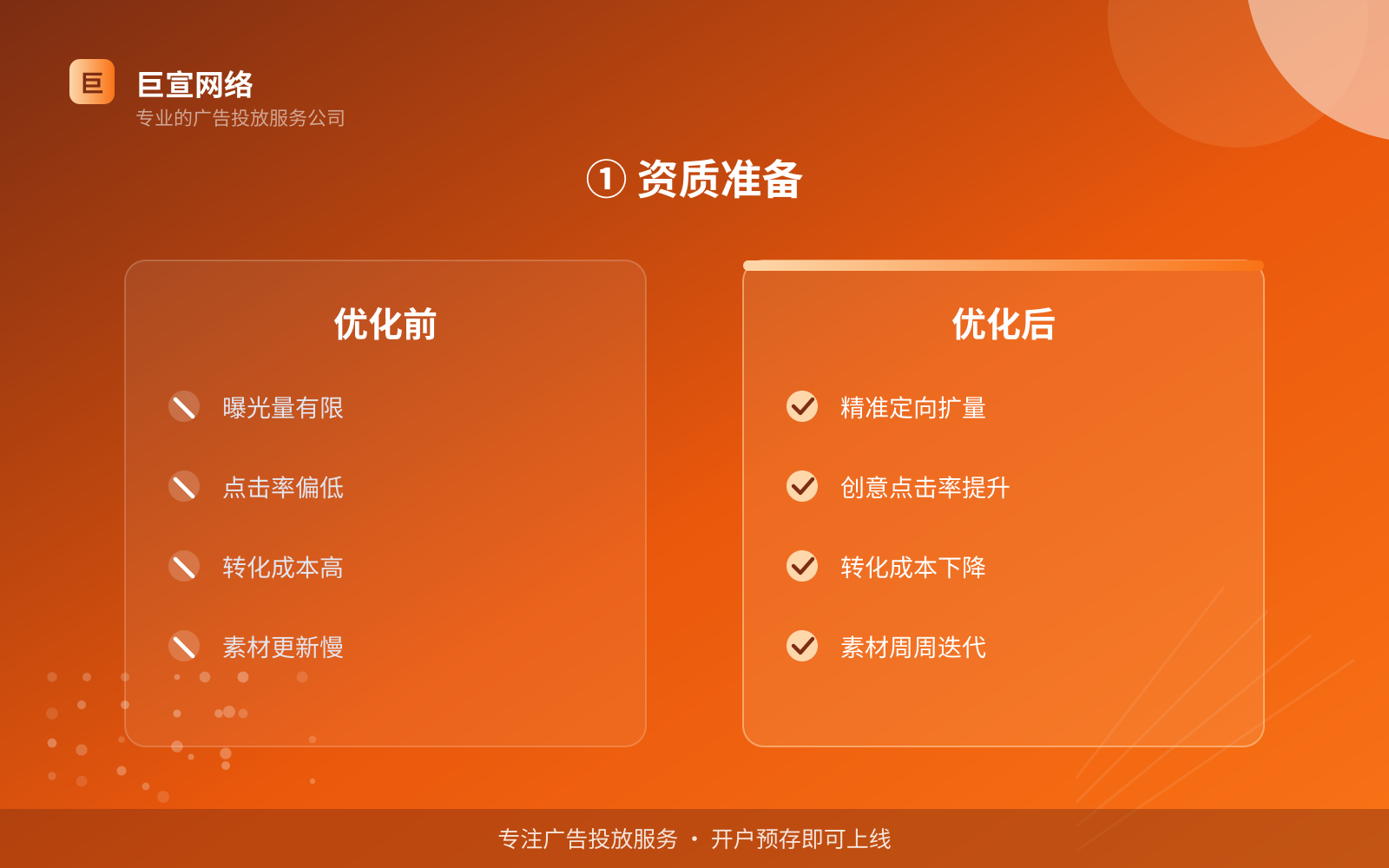 ① 资质准备(服务内容介绍) ① 资质准备(服务内容介绍)