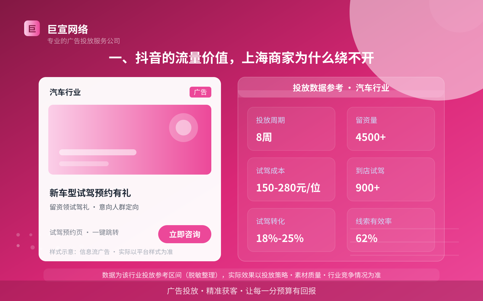 一、抖音的流量价值,上海商家为什么绕不开(投放总览) 一、抖音的流量价值,上海商家为什么绕不开(投放总览)