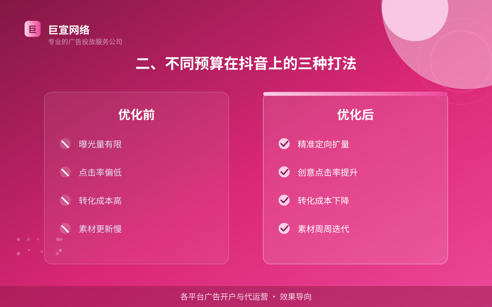 二、不同预算在抖音上的三种打法(费用与预算参考) 二、不同预算在抖音上的三种打法(费用与预算参考)