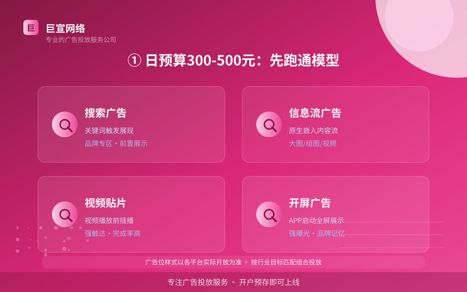 ① 日预算300-500元:先跑通模型(服务内容介绍) ① 日预算300-500元:先跑通模型(服务内容介绍)