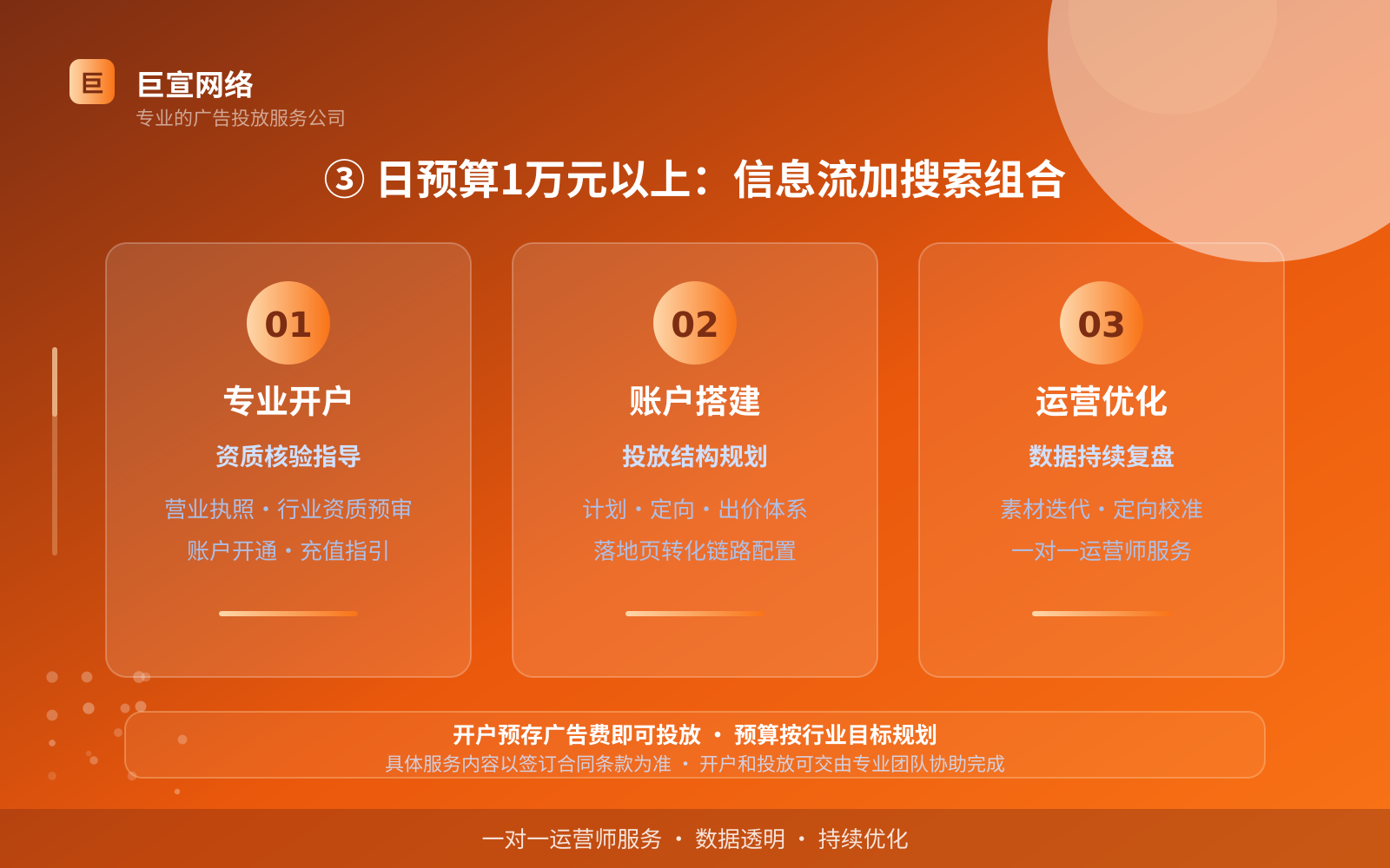 ③ 日预算1万元以上:信息流加搜索组合(效果数据维度) ③ 日预算1万元以上:信息流加搜索组合(效果数据维度)