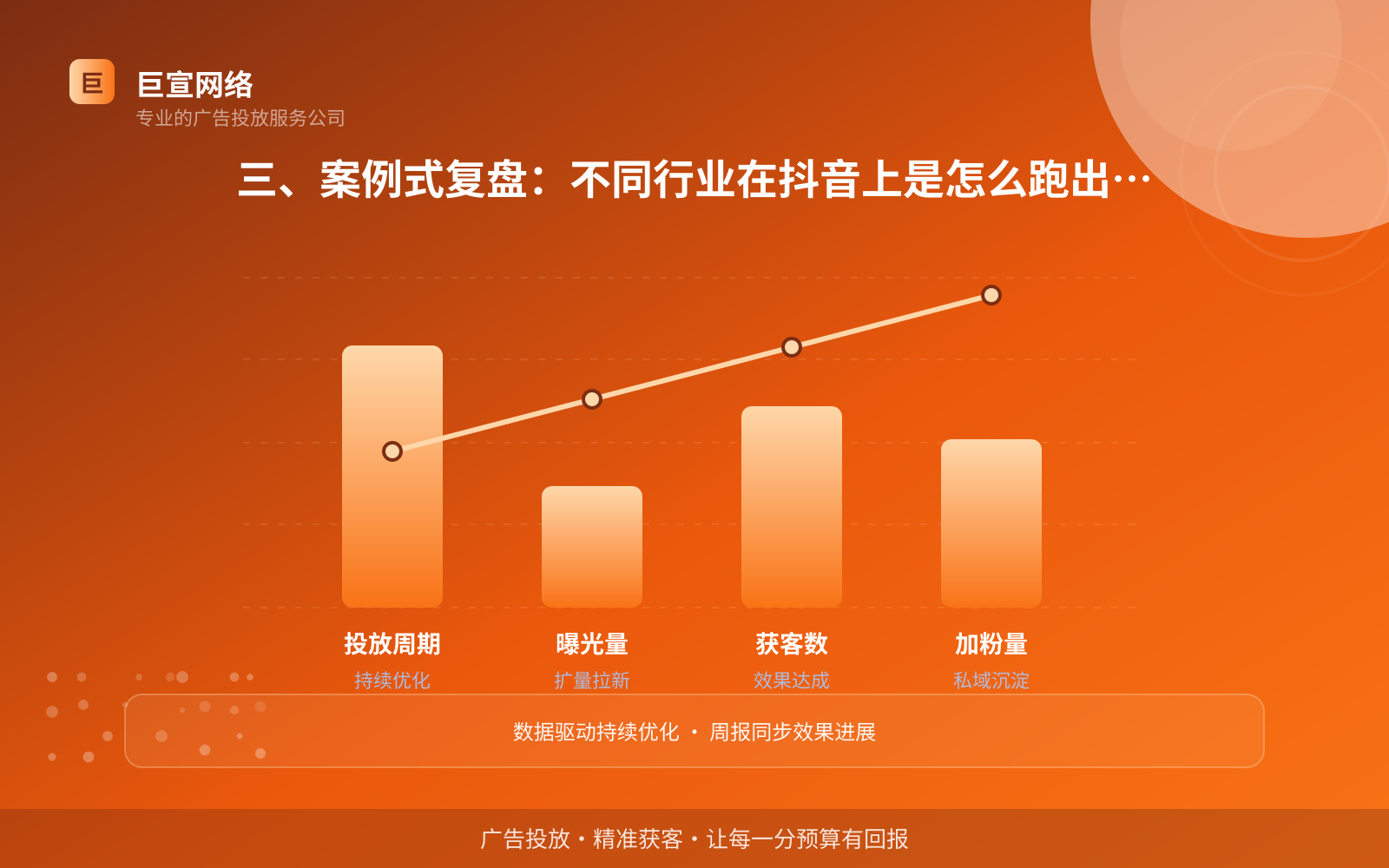 三、案例式复盘:不同行业在抖音上是怎么跑出来的(开户流程图解) 三、案例式复盘:不同行业在抖音上是怎么跑出来的(开户流程图解)